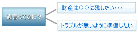 遺言って？